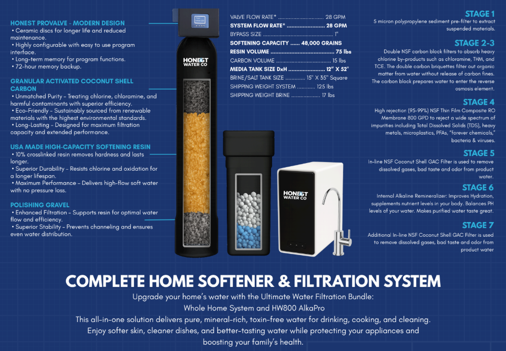 Complete Home System Package