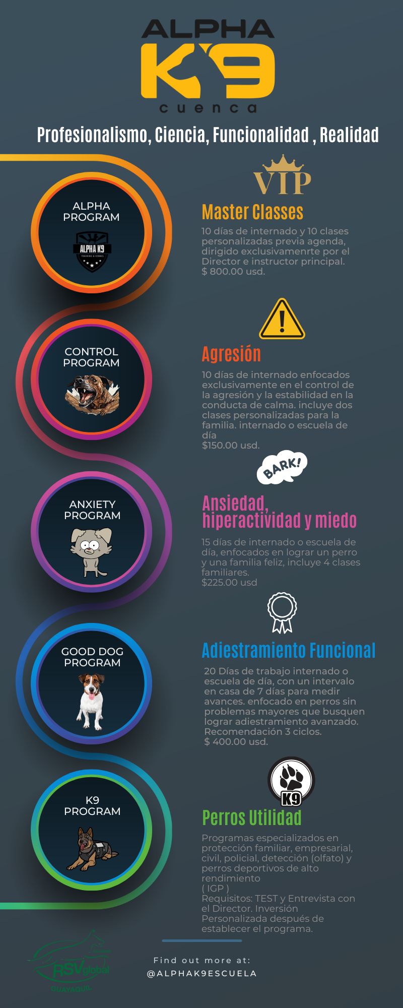 Alpha K9 Cuenca — Programas y planes