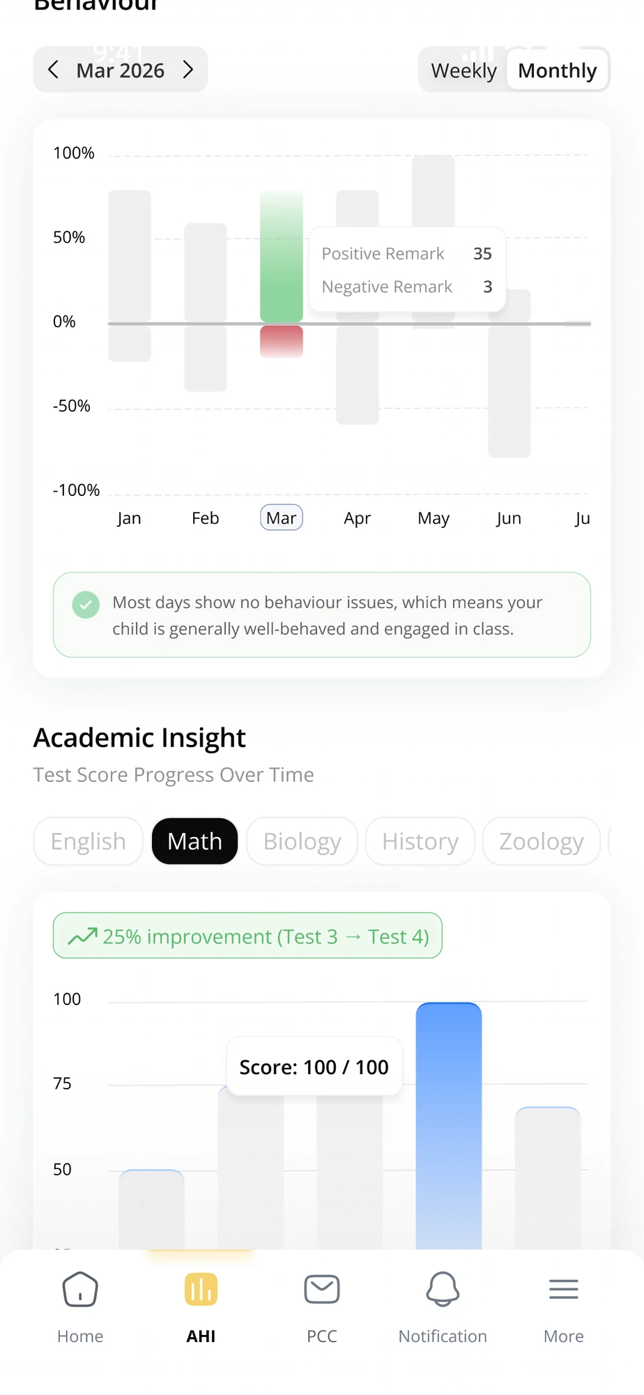 PARTECON Parent App — Academic Insight