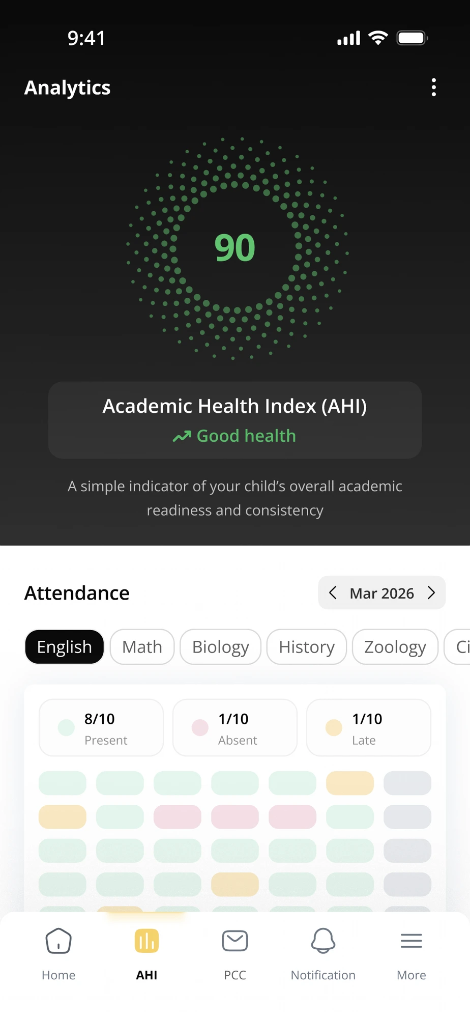 PARTECON Parent App — AHI — Analytical Health Index