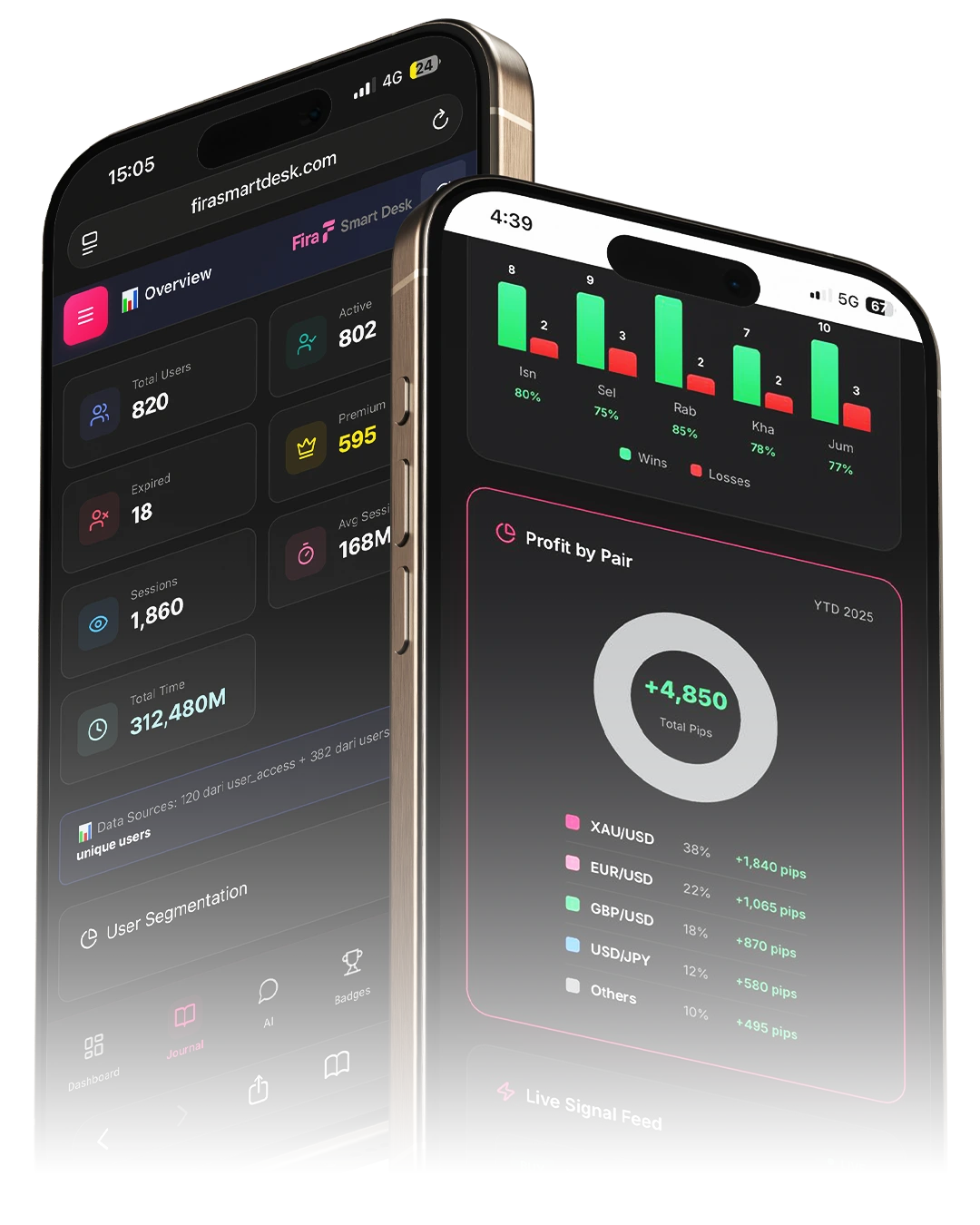 Fira Smart Desk — AI trading dashboard on mobile