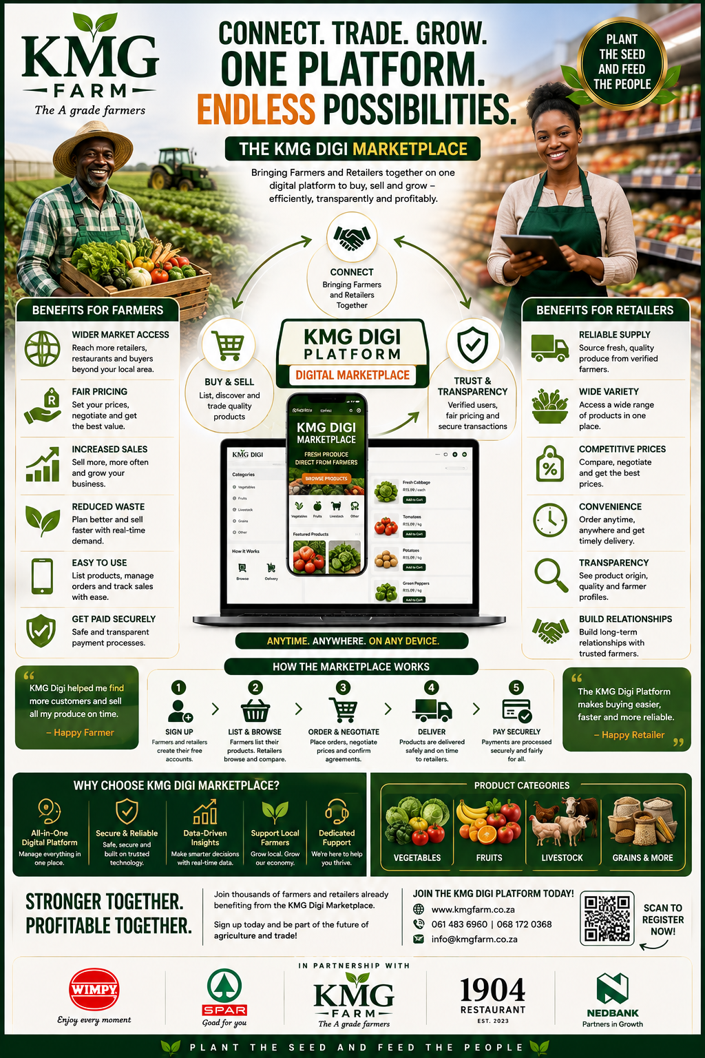 The KMG Digi Marketplace