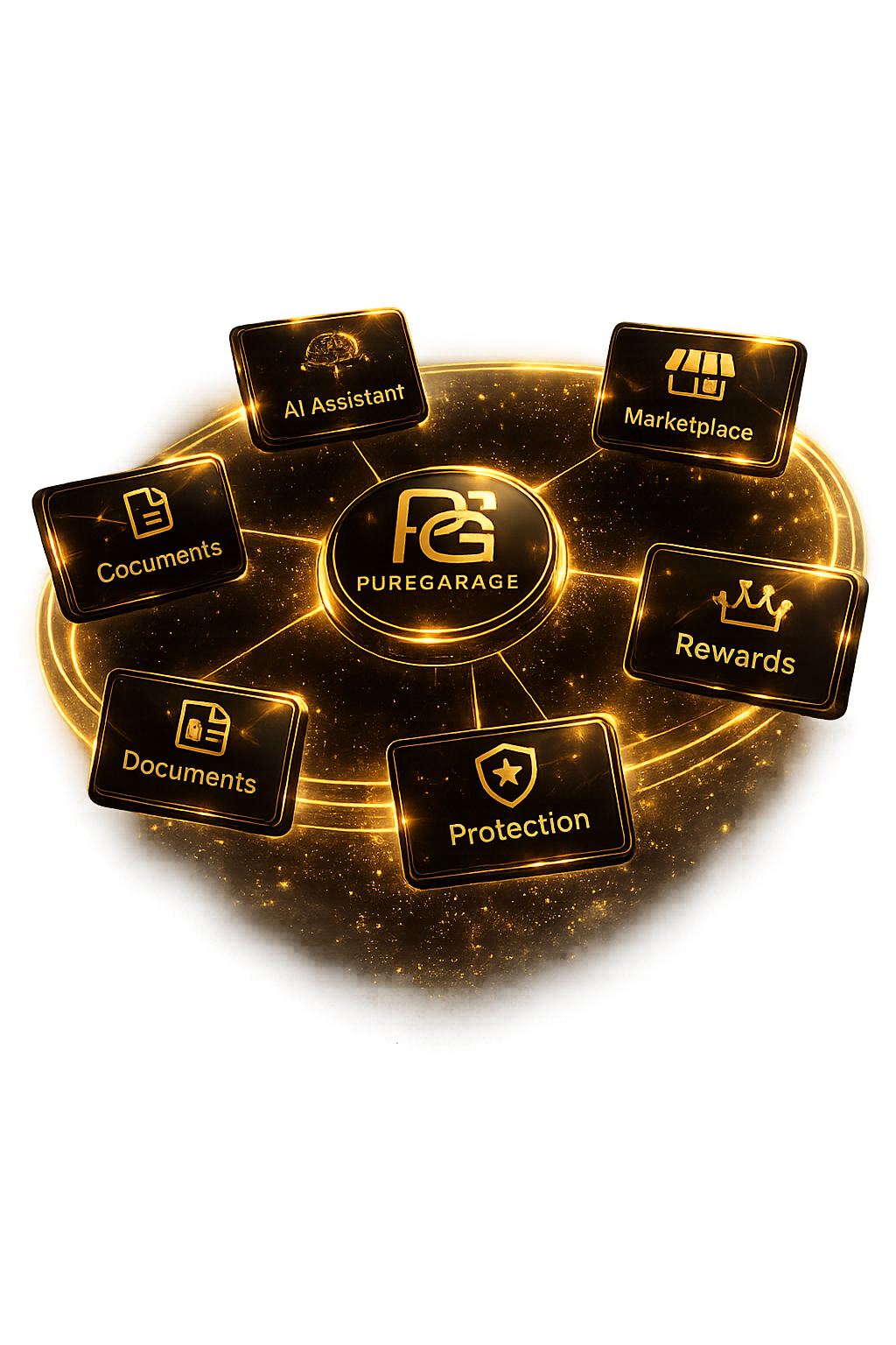 PUREGARAGE ecosystem — orbiting Garage, Documents, Protection, Marketplace, Rewards and AI Assistant nodes